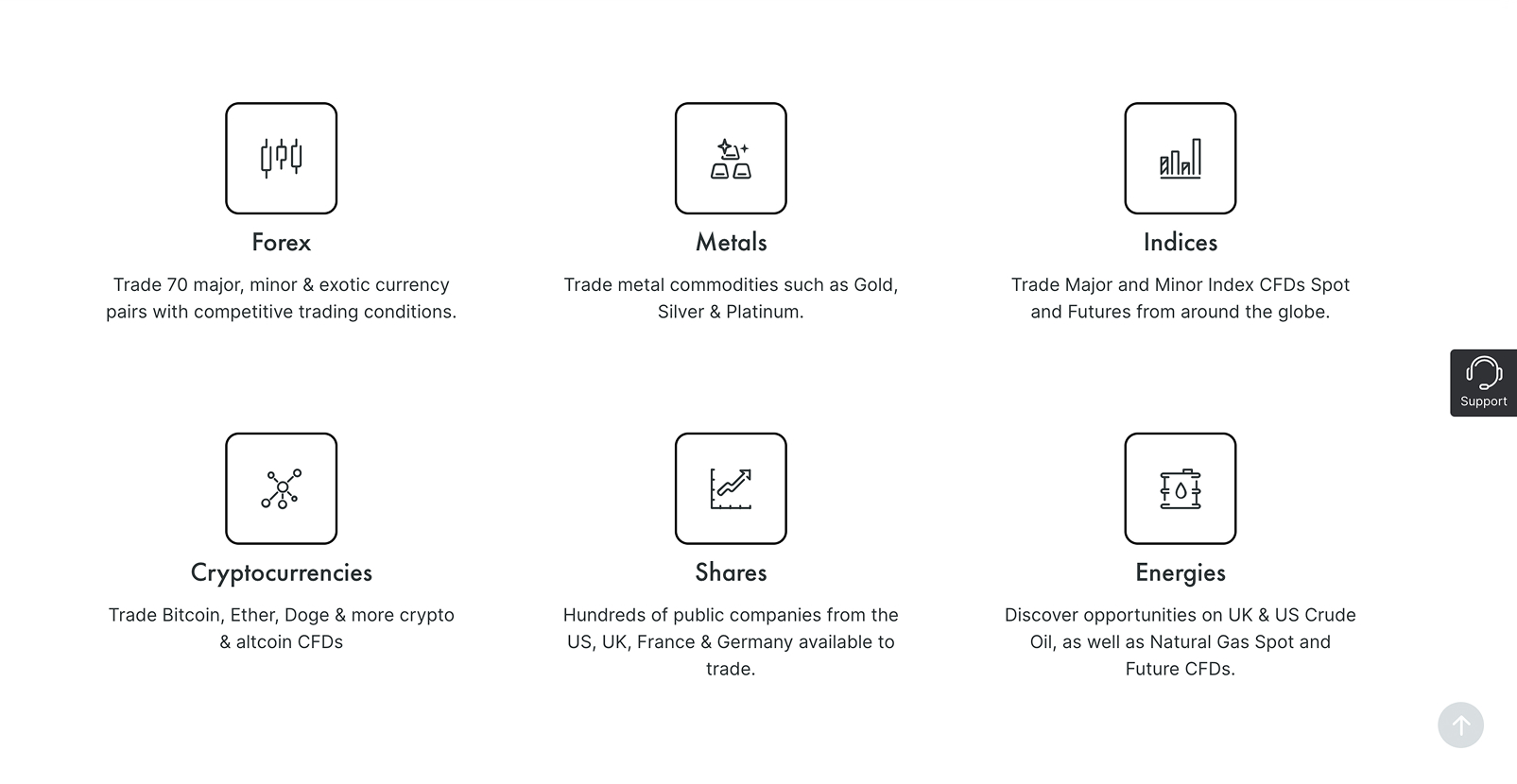 Инструменты для инвестиций